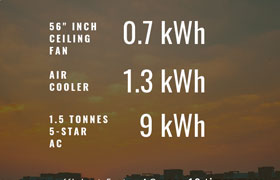 Fans efficiency compared to AC