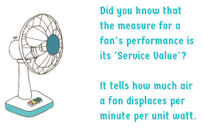 Fans performance is its service value