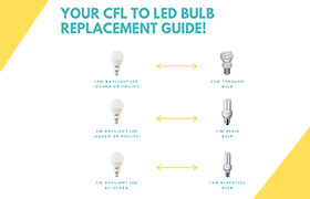 LED and CFL comparision